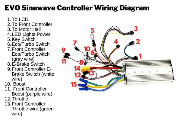 High Speed Sinewave Controllers for EVO Limited